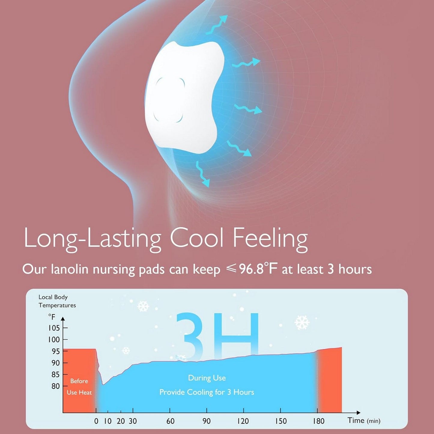 Momcozy Maternity Accessory Soothing Gel Pads White