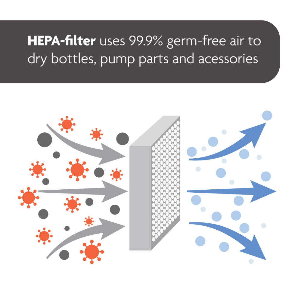 Baby Brezza Bottle Sterilizer and Dryer Advanced – 33% Faster - Largest Capacity Steam Sanitizer - Universal Sterilization Machine for All Bottles + Pump Parts - HEPA Air Filter