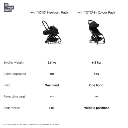 Stokke YOYO2 Frame - Black
