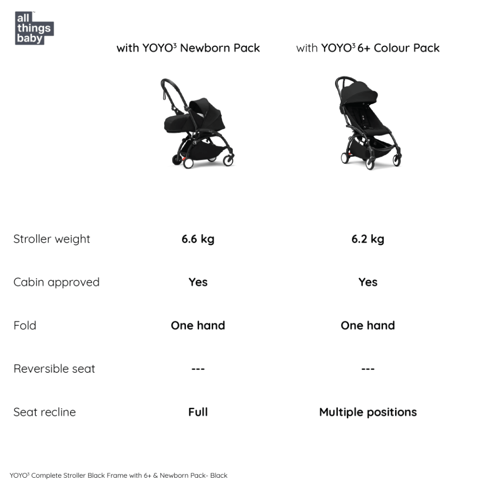 Stokke YOYO3 Frame - Black